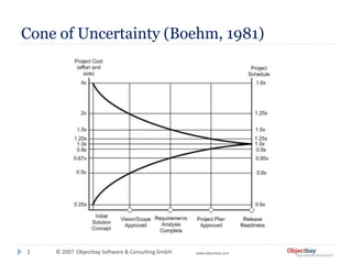 © 2007 Objectbay Software & Consulting GmbH. www.objectbay.com
Cone of Uncertainty (Boehm, 1981)
2
 