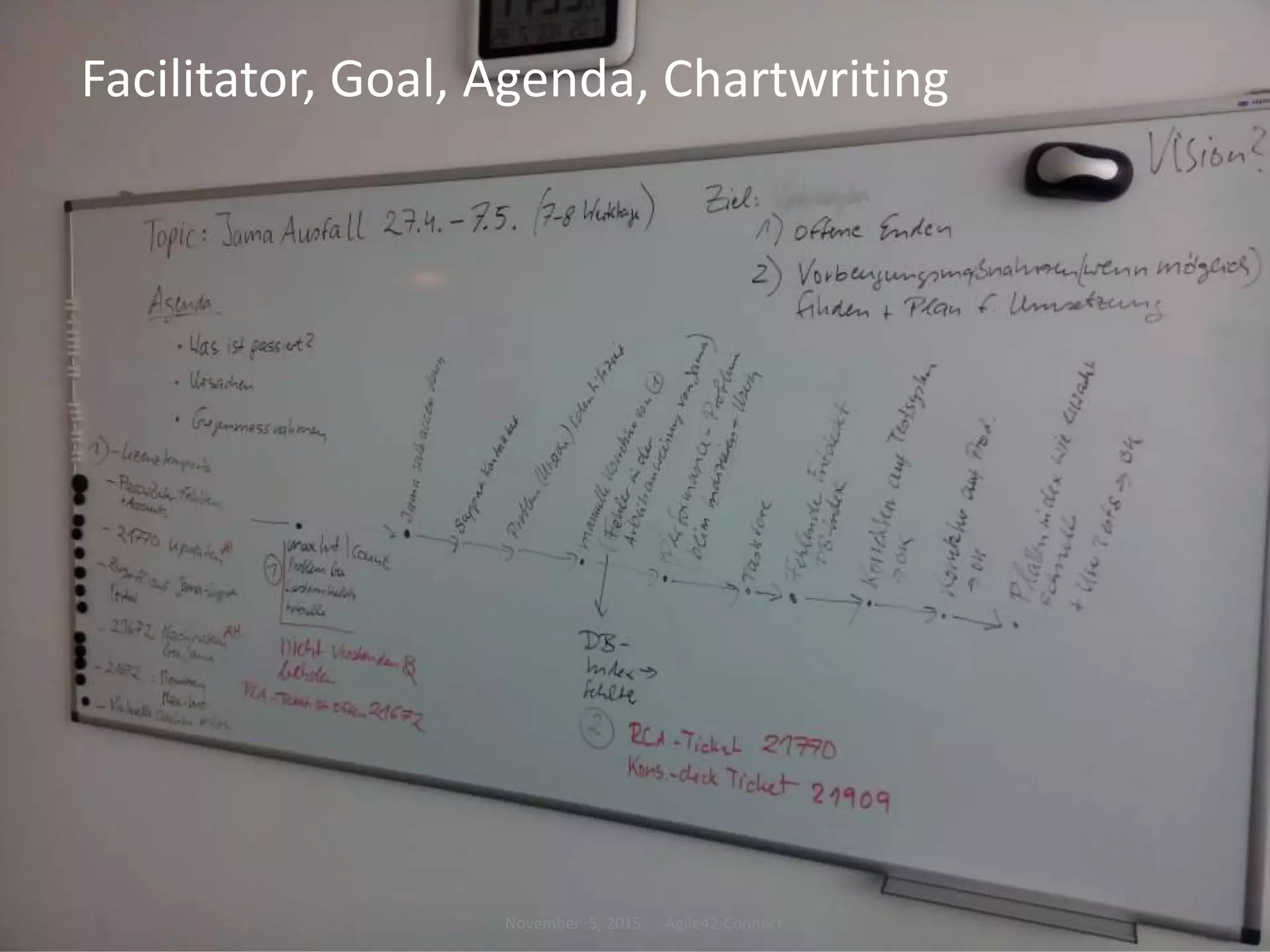 August 8, 2013 14Ersteller oder Veranstaltungstitel
Facilitator, Goal, Agenda, Chartwriting
November 5, 2015 Agile42-Connect
 