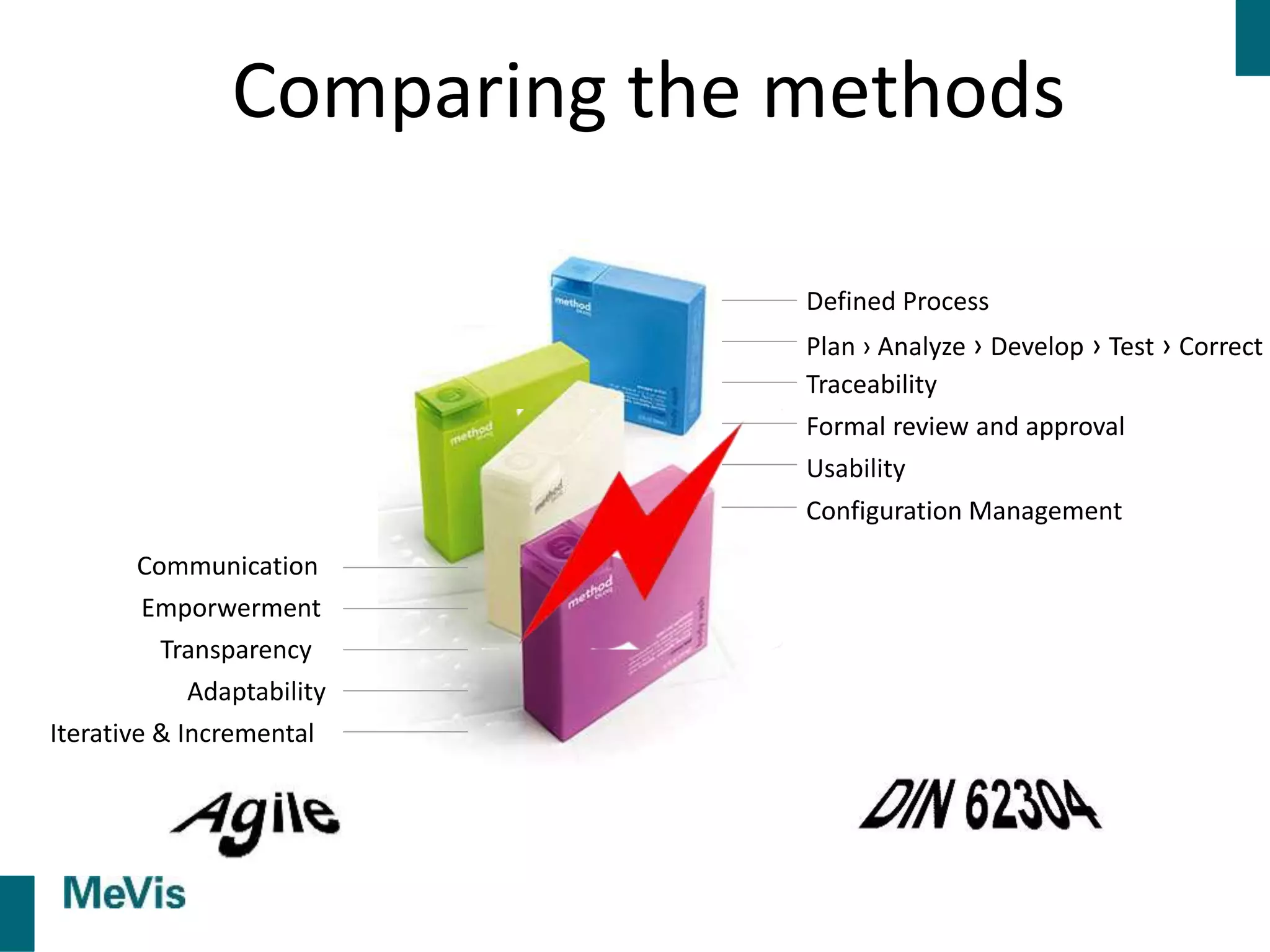 Comparing the methods
Defined Process
Plan › Analyze › Develop › Test › Correct
Traceability
Communication
Emporwerment
Transparency
Adaptability
Formal review and approval
Usability
Configuration Management
Iterative & Incremental
 