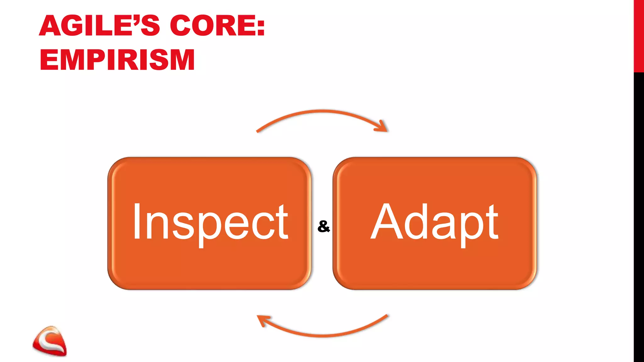AGILE’S CORE:
EMPIRISM




     Inspect    &   Adapt
 
