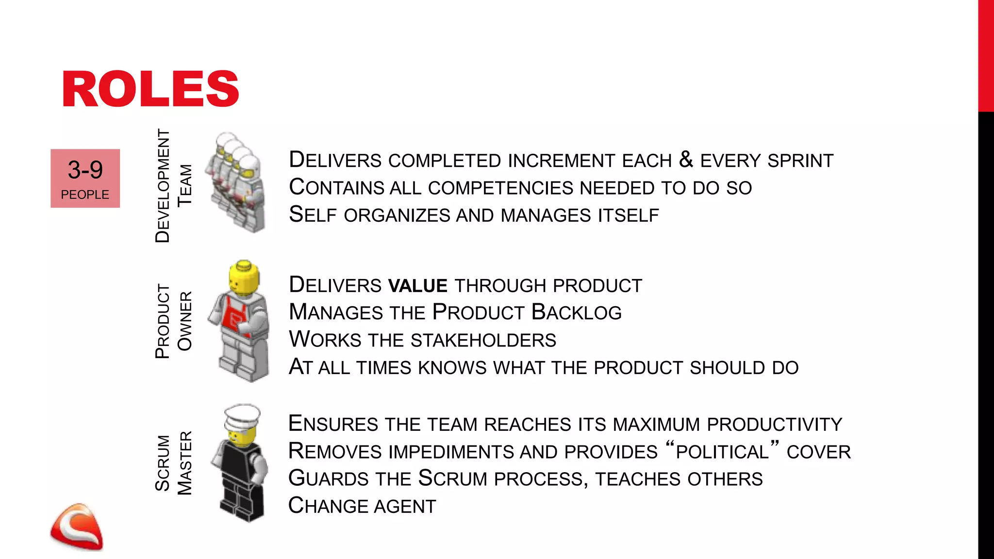 ROLES
         DEVELOPMENT   DELIVERS COMPLETED INCREMENT EACH & EVERY SPRINT
3-9
PEOPLE
            TEAM       CONTAINS ALL COMPETENCIES NEEDED TO DO SO
                       SELF ORGANIZES AND MANAGES ITSELF


                       DELIVERS VALUE THROUGH PRODUCT
         PRODUCT
          OWNER




                       MANAGES THE PRODUCT BACKLOG
                       WORKS THE STAKEHOLDERS
                       AT ALL TIMES KNOWS WHAT THE PRODUCT SHOULD DO

                       ENSURES THE TEAM REACHES ITS MAXIMUM PRODUCTIVITY
         MASTER
         SCRUM




                       REMOVES IMPEDIMENTS AND PROVIDES “POLITICAL” COVER
                       GUARDS THE SCRUM PROCESS, TEACHES OTHERS
                       CHANGE AGENT
 