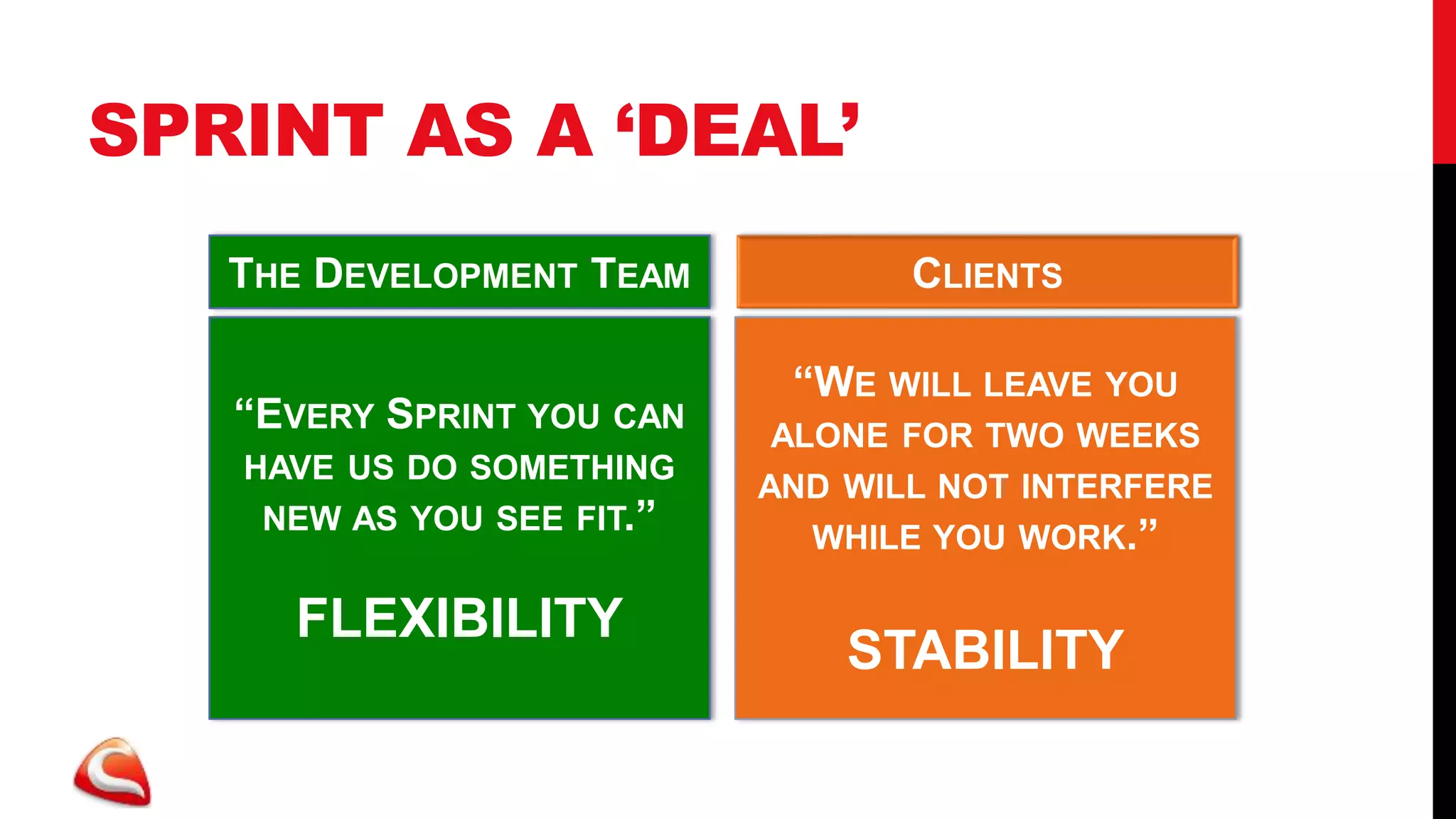 SPRINT AS A ‘DEAL’
   THE DEVELOPMENT TEAM           CLIENTS

                            “WE WILL LEAVE YOU
   “EVERY SPRINT YOU CAN    ALONE FOR TWO WEEKS
   HAVE US DO SOMETHING
                           AND WILL NOT INTERFERE
    NEW AS YOU SEE FIT.”
                              WHILE YOU WORK.”

     FLEXIBILITY
                               STABILITY
 