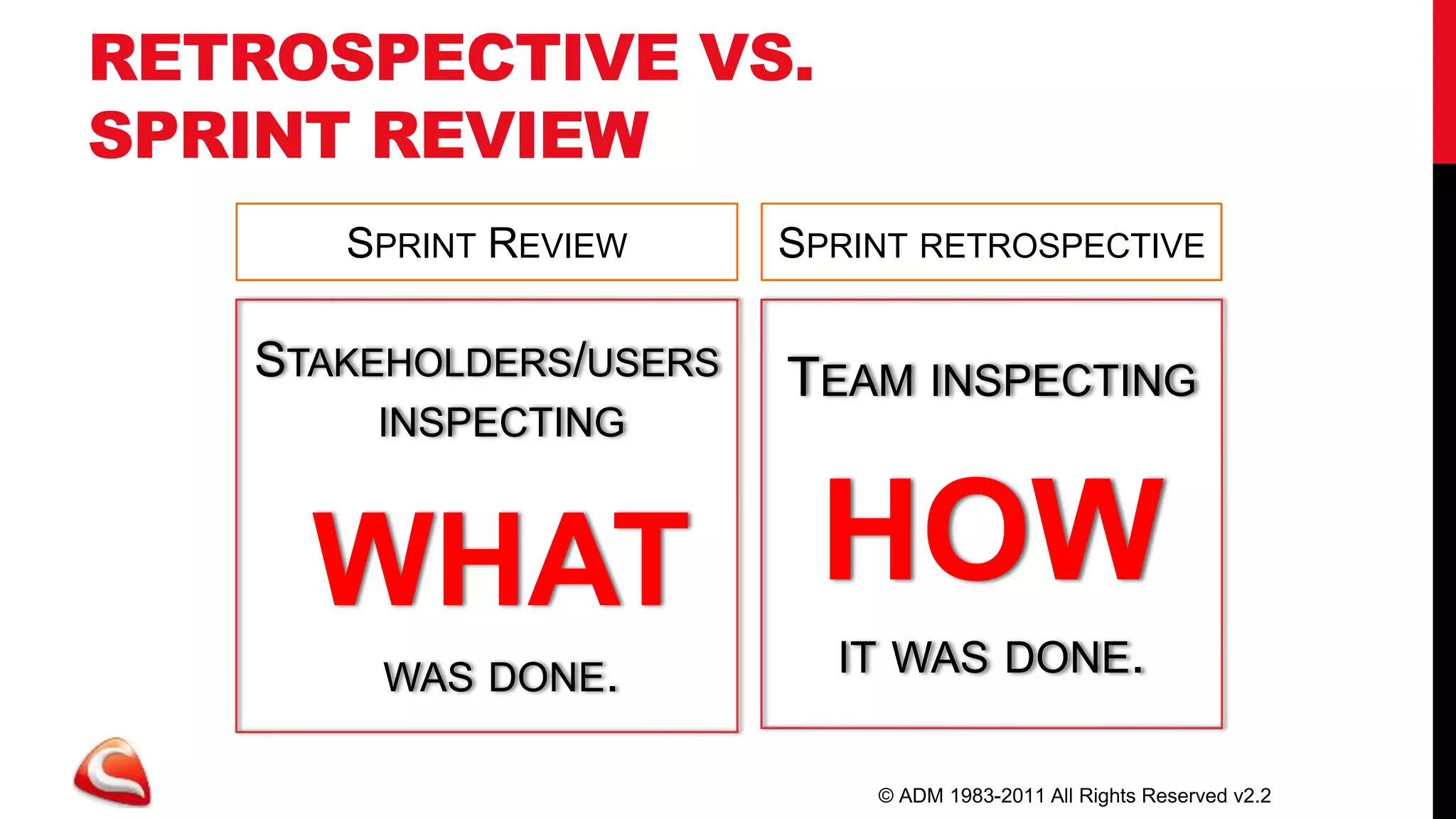RETROSPECTIVE VS.
SPRINT REVIEW
      SPRINT REVIEW     SPRINT RETROSPECTIVE

   STAKEHOLDERS/USERS   TEAM INSPECTING
       INSPECTING



     WHAT HOW
       WAS DONE.          IT WAS DONE.

                            © ADM 1983-2011 All Rights Reserved v2.2
 