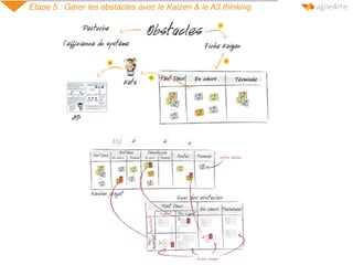 Etape 5 : Gérer les obstacles avec le Kaizen & le A3 thinking
 