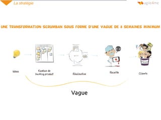 Une transformation ScrumBan sous forme d’une vague de 8 semaines minimum
La stratégie
 
