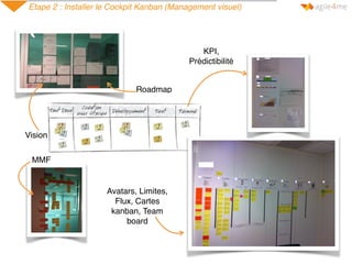 Etape 2 : Installer le Cockpit Kanban (Management visuel)
Vision
MMF
Roadmap
Avatars, Limites,
Flux, Cartes
kanban, Team
board
KPI,
Prédictibilité
 