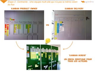 Etape 3 : Contrainte - Une équipe multi-site qui n’a pas la même vision
du ﬂux
Kanban Product Owner Kanban Delivery
vs
"Kanban miroir"
Un OBEYA identique pour
tous les acteurs
 