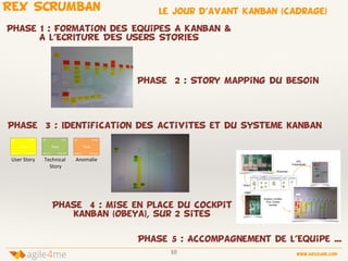 10 www.agile4me.com
4agile me
REX SCRUMBAN
Phase 1 : Formation des Equipes A Kanban &
A l’ECRITURE DES Users STORIES
Phase 2 : Story Mapping du besoin
Phase 3 : Identification des activitEs et du systEme kanban
Phase 4 : Mise en place du cockpit
kanban (obeya), sur 2 sites
Phase 5 : Accompagnement de l’Equipe ...
Titre& Titre& Titre&
User&Story& Technical&
&Story&
Anomalie&
#ID& Taille&
Date&IN& Date&OUT&
#ID& Taille&
Date&IN& Date&OUT&
#ID&
Date&IN& Date&OUT&
Gravité&
le jour d’avant KANBAN (cadrage)
 