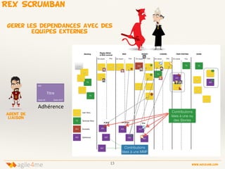 13 www.agile4me.com
4agile me
REX SCRUMBAN
gerer les dependanceS avec des
equipes externes
Titre&
#ID&
Date&IN& Date&OUT&
Adhérence&
Règles Métier !
& BDD nominal
BDD INVESTBacklog CODING PAIR-TESTING DONE
En cours En cours En cours En cours En coursFini Fini Fini Fini Fini
TS
MMF
US
US
US
TS
AN
User Story
Technical Story
Anomalie
AD Adhérence
ANUS
US
US US US
USUS
TS
TS TS
US
US
US
US
US
US
AD
AD
A faire En cours Fini
AD
AD
AD
AD
AD
AD
AD
US
Contributions
liées à une ou
des Stories
Contributions
liées à une MMF
US
US
US
US
TS
agent de
liaison
 