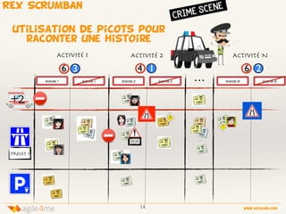 14 www.agile4me.com
4agile me
REX SCRUMBAN
utilisation de picots pour
raconter une histoire
Activité 1 Activité 1 Activité 2 Activité 2 Activité N Activité N
Activité 1 Activité 2 Activité N
...
4 1 66 3
Projet 1
+2
10/01
1
2
2
 