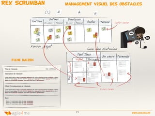 15 www.agile4me.com
4agile me
REX SCRUMBAN management visuel des obstacles
Fiche kaizen
 