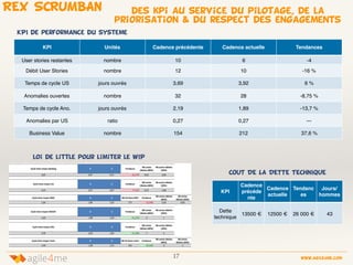 17 www.agile4me.com
4agile me
REX SCRUMBAN des kpi au service du pilotage, de la
priorisation & du respect des engagements
loi de little pour limiter le WIP
KPI
Cadence
précéde
nte
Cadence
actuelle
Tendanc
es
Jours/
hommes
Dette
technique
13500 € 12500 € 26 000 € 43
KPI Unités Cadence précédente Cadence actuelle Tendances
User stories restantes nombre 10 6 -4
Débit User Stories nombre 12 10 -16 %
Temps de cycle US jours ouvrés 3,69 3,92 6 %
Anomalies ouvertes nombre 32 28 -8,75 %
Temps de cycle Ano. jours ouvrés 2,19 1,89 -13,7 %
Anomalies par US ratio 0,27 0,27 ---
Business Value nombre 154 212 37,6 %
KPI de performance du systeme
COUT DE LA DETTE TECHNIQUE
 