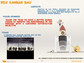 REX KANBAN BAU
20 www.agile4me.com
4agile me
BAU : Business AS USUAL (activitES de maintenance en condition operationnelle
Contexte
Service BI (120 pers.), decoupe en plusieurs
equipes, de 1 A 7 personnes (BA, dEv., …),
intervenant A la FOIS SUR DES PROJETS ET DE LA
MAINTENANCE OPERATIONNELLE
vision sponsor
"Allow the team to have a better global
vision to improve the performance of the
process with a customer satisfaction
objective"
TEAMs
8 equipes BAU, CHACUNE PILOTEE PAR UN RSA
(Responsable Systeme APPLICATIF)
 
