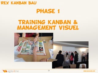 21 www.agile4me.com
4agile me
phase 1
training Kanban &
MANAGEMENT VISUEL
REX KANBAN BAU
 