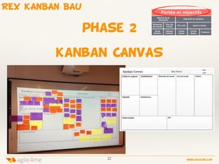 22 www.agile4me.com
4agile me
phase 2
Kanban CANVAS
REX KANBAN BAU
 