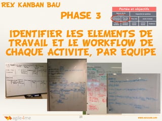 23 www.agile4me.com
4agile me
phase 3
IDENTIFIER LES ELEMENTS DE
TRAVAIL ET LE WORKFLOW DE
CHAQUE ACTIVITE, PAR EQUIPE
REX KANBAN BAU
 