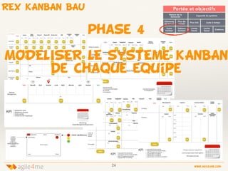 24 www.agile4me.com
4agile me
phase 4
MODELISER LE systEme KANBAN
de chaque equipe
REX KANBAN BAU
 