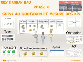 26 www.agile4me.com
4agile me
phase 6
suivi au quotidien et mesure des kpi
Team
Indicators
Obstacles
A3
Board Improvements
REX KANBAN BAU
 
