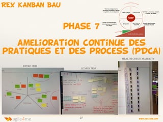 27 www.agile4me.com
4agile me
phase 7
amelioration continue des
pratiques et des process (PDCA)
LITMUS TEST
RETRO FISH
HEALTH CHECK MATURITY
REX KANBAN BAU
 