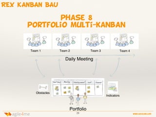 28 www.agile4me.com
4agile me
phase 8
portfolio multi-kanban
Team 1 Team 3 Team 4Team 2
Daily Meeting
Portfolio
Indicators
Obstacles
REX KANBAN BAU
 
