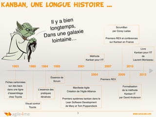 KANBAN, UNE LONGUE HISTOIRE ...
Essence de
Scrum
Manifeste Agile
Création de l’Agile Alliance
Premiers systèmes kanban dans le
Lean Software Development
de Mary et Tom Poppendieck
Méthode
Kanban pour l’IT
Premiers REX
Formalisation
de la méthode
Kanban IT
par David Anderson
Livre
Kanban pour l’IT
de
Laurent Morisseau
ScrumBan
par Corey Ladas
Premiers REX et conférences
sur Kanban en France
Fiches cartonnées
sur des bacs
dans une ligne
d’assemblage
chez Toyota
1953 1995 2001
2004
2007
2009
2010
2012
Il y a bien
longtemps,
Dans une galaxie
lointaine…
1980
Visual control
Toyota
1984
L’essence des
pratiques
itératives
3 www.agile4me.com
4agile me
 