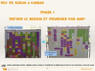 31 www.agile4me.com
4agile me
1. Story mapping
2. Priorisation
MMF
phase 1
DEfinir le besoin et prioriser par MMF*
(*) MMF - Minimal MARKETABLE FEATURE : ensemble logiciel livrable et autoportant (en production) du point de vue utilisateur & ayant une valeur
mEtier
REX DE SCRUM A KANBAN
 