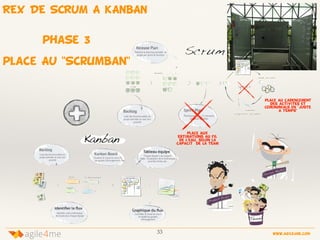 33 www.agile4me.com
4agile me
phase 3
place AU "SCrumBan"
place aux
Estimations au fil
de l’eau, selon la
capacité de la TEAM
place au cadencement
des activitEs et
ceremonials en "JUSTE
A TEmPS"
REX DE SCRUM A KANBAN
 
