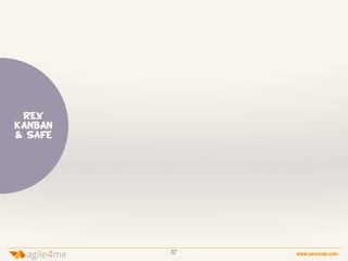 37 www.agile4me.com
4agile me
REX
KANBAN
& SAFe
 