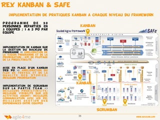 REX kanban & safe
38 www.agile4me.com
4agile me
implementation de pratiques KANBAN a chaquE Niveau du framework
KAnban
SCRUMBAN
KAnban
p r o g r a m m e d e 3 0
personnes reparties en
5 equipes ; 1 A 2 PO par
equIpe
Implementation de KANBAN sur
la gestion du backlog de
programme => amelioration de
la vision programme et de la
priorisation ; KPI de pilotage
de la predictibilitE
Mise en place d’un KANBAN
DES PO => Amelioration du
flux de travail et de la
q u a l i t E d e s S t o r i e s ;
meilleure priorisation
Implementation de SCRUMBAN
s u r l a p a r t i e T E A M = >
M e i l l e u r E p r E d i c t i b i l i t E ;
meilleure visibilitE sur les
activites AMONT; meilleurE
communication avec les PO;
m e i l l e u r e g e s t i o n d e s
dEpendances entre equipes
 