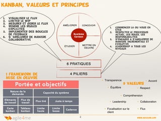 kanban, valeurs et principes
4 www.agile4me.com
4agile me
1. Visualiser le flux
2. Limiter le WIP
3. Mesurer et gErer le flux
4. Rendre les rEgles
explicites
5. ImplEmenter des boucles
de feedback
6. S ‘amEliorer de maniEre
collaborative
1. commencer la ou vous en
Etes
2. Respecter le processus
actuel, les rOLES, les
responsabilites
3. S’engager A s’AMELIORER de
maniERE incrementale et
evolutive
4. Leadership a tous les
niveaux
1 framework de
mise en oeuvre
•  Transparence
•  Équilibre
•  Accord
•  Respect
•  Compréhension
•  Collaboration
•  Flux
•  Leadership
•  Focalisation sur le
client
9 VALEURS
 