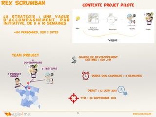8 www.agile4me.com
4agile me
REX SCRUMBAN
La strategie : une vague
d ’ a c c o m P A g n e m e n t , p a r
initiative, de 8 A 10 semaines
Team project
+400 personnes, sur 2 sites
2 Product
Owner
8
dEveloppeurs
3 TESTEURS
Charge de dEveloppement
estimEe : 600 j/h
DEbut : 12 Juin 2013
TTM : 20 Septembre 2013
DurEe des Cadences : 3 semaines
CONtexte projet pilote
 