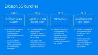 Agile 5G Deployment for Slideshare | Public | © Ericsson AB 2018 | 2018-09-05 | Page 4
— Ericsson 5G Platform
introduced with 5G
core, radio and
transport portfolios
together with digital
support systems,
transformation services
and security
— Software delivered for
industry’s first
commercial Gigabit LTE
with download speeds
up to 1 Gbps
— New Elastic RAN
interconnects network
baseband modules for
optimal coordination
— Ericsson Radio System
architecture meets
mobile network
demands flexibly on the
road to 5G
— All Ericsson Radio
System radios since
2015 upgradeable to
5G with software
installation
— Ericsson introduces 5G
commercial software
for radio and core
networks
— Portfolio expanded
with multi-band-
compact, and Massive
MIMO, and Street
Macro radios
Ericsson5Glaunches
Ericsson Radio
System
Gigabit LTE and
Elastic RAN
5G Platform 5G software and
new radios
2015 2016 20182017
 