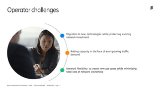 Agile 5G Deployment for Slideshare | Public | © Ericsson AB 2018 | 2018-09-05 | Page 5
Operatorchallenges
Migration to new technologies while protecting existing
network investment
Network flexibility to create new use cases while minimizing
total cost of network ownership
Adding capacity in the face of ever growing traffic
demand
 