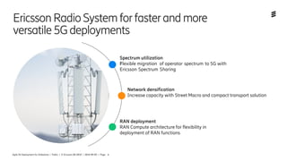 Agile 5G Deployment for Slideshare | Public | © Ericsson AB 2018 | 2018-09-05 | Page 6
EricssonRadioSystemforfasterandmore
versatile5Gdeployments
Spectrum utilization
Flexible migration of operator spectrum to 5G with
Ericsson Spectrum Sharing
RAN deployment
RAN Compute architecture for flexibility in
deployment of RAN functions
Network densification
Increase capacity with Street Macro and compact transport solution
 