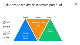 Agile 5G Deployment for Slideshare | Public | © Ericsson AB 2018 | 2018-09-05 | Page 7
Solutions to maximize spectrum potential
High bands
(24 GHz – 40 GHz)
New
Mid bands II
(3.5 GHz – 8 GHz)
New
Mid bands I
(1 GHz – 2.6 GHz)
Legacy
Low bands
(Sub – 1 GHz)
New/legacy
Coverage Capacity Latency
Ericsson
Spectrum
Sharing
Transport for Street
Macro
RAN
Compute
 