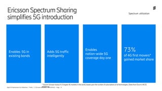 Agile 5G Deployment for Slideshare | Public | © Ericsson AB 2018 | 2018-09-05 | Page 8
EricssonSpectrumSharing
simplifies5Gintroduction
Spectrum utilization
73%
of 4G first movers*
gained market share
* Source: Ericsson study of 15 largest 4G markets in the world, based upon the number of subscriptions of all technologies. (Data from Ovum’s WCIS
database)
Enables 5G in
existing bands
Adds 5G traffic
intelligently
Enables
nation-wide 5G
coverage day one
 