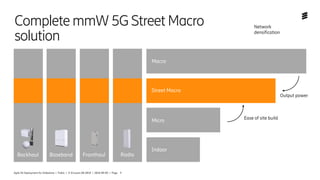 Agile 5G Deployment for Slideshare | Public | © Ericsson AB 2018 | 2018-09-05 | Page 9
Complete mmW 5G Street Macro
solution
BasebandBackhaul Fronthaul Radio
Indoor
Micro
Macro
Street Macro
Ease of site build
Output power
Network
densification
 