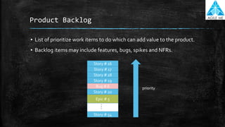 Product Backlog
▪ List of prioritize work items to do which can add value to the product.
▪ Backlog items may include features, bugs, spikes and NFRs.
Story # 16
Story # 17
Story # 18
Story # 19
Bug # 6
Story # 20
Epic # 5
Story # 54
priority
 