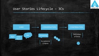 User Stories Lifecycle – 3Cs
CARD CONVERSATION CONFIRMATION
Epic User
Story
1
3
5
Groomingraw
Acceptance
Criteria
Definition
of Done
 