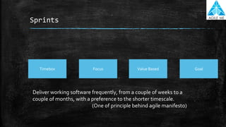 Sprints
FocusTimebox GoalValue Based
Deliver working software frequently, from a couple of weeks to a
couple of months, with a preference to the shorter timescale.
(One of principle behind agile manifesto)
 