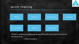 Sprint Planning
Pull WorkTimebox RoadmapDependencies
Part 1 and Part 2 Velocity Commitment
There is nothing so useless as doing efficiently that which should not
be done at all.
( Peter Drucker )
 