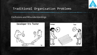 Traditional Organisation Problems
Confusions and Misunderstandings
 