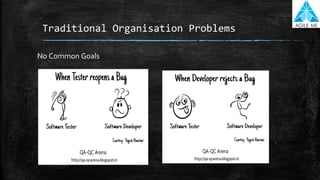 Traditional Organisation Problems
No Common Goals
 
