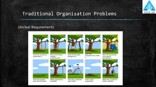 Traditional Organisation Problems
Unclear Requirements
 