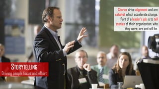 Stories drive alignment and are
catalyst which accelerate change.
Part of a leader’s job is to tell
stories of their organization: who
they were, are and will be.
STORYTELLING
Driving people focus and effort
 