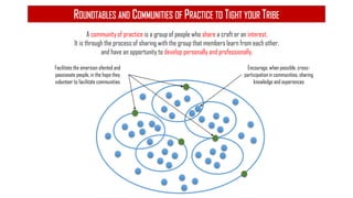 Encourage, when possible, cross-
participation in communities, sharing
knowledge and experiences
ROUNDTABLES AND COMMUNITIES OF PRACTICE TO TIGHT YOUR TRIBE
Facilitate the emersion ofented and
passionate people, in the hope they
volunteer to facilitate communities
A community of practice is a group of people who share a craft or an interest.
It is through the process of sharing with the group that members learn from each other,
and have an opportunity to develop personally and professionally.
 