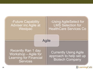 -Future Capability
Adviser inc Agile at
Westpac
-Using AgileSelect for
LMS Selection for
HealthCare Services Co
Recently R...