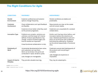 31
The Right Conditions for Agile
https://hbr.org/2016/05/embracing-agile
 