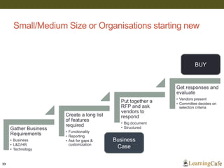 Small/Medium Size or Organisations starting new
33
Gather Business
Requirements
• Business
• L&D/HR
• Technology
Create a ...