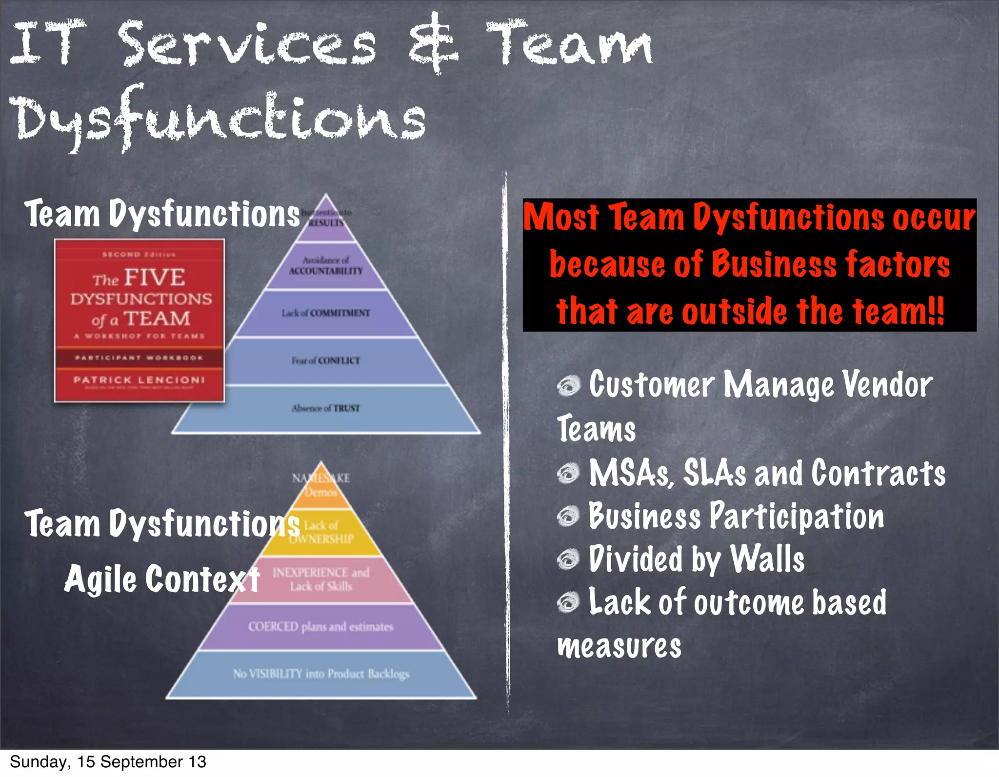 IT Services & Team
Dysfunctions
Team Dysfunctions
Team Dysfunctions
Agile Context
Customer Manage Vendor
Teams
MSAs, SLAs and Contracts
Business Participation
Divided by Walls
Lack of outcome based
measures
Most Team Dysfunctions occur
because of Business factors
that are outside the team!!
Sunday, 15 September 13
 